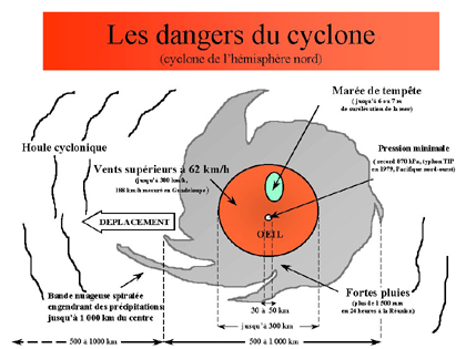danger du cyclone
